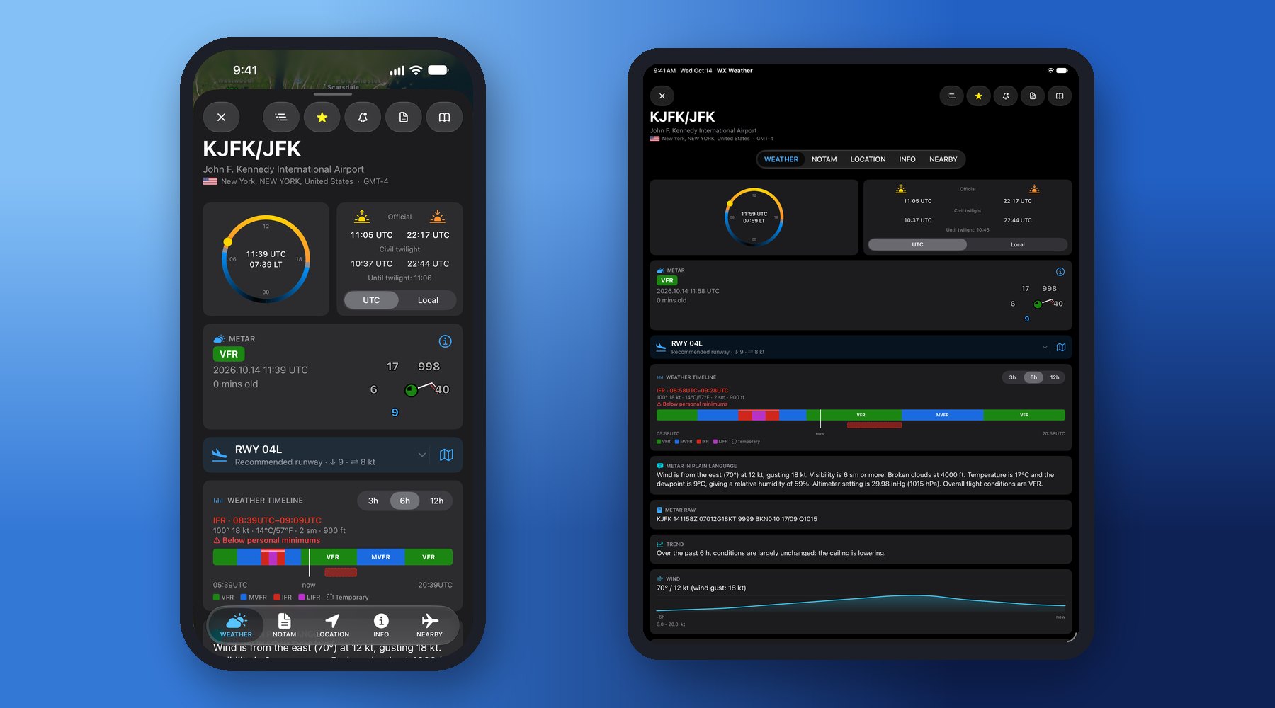 Weather timeline and personal minimums